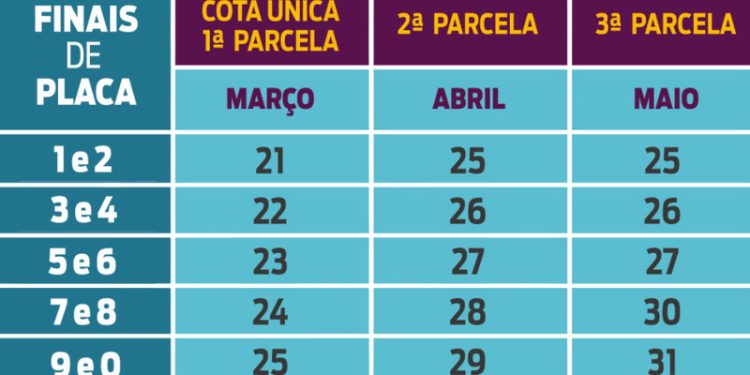 Escala de vencimentos do IPVA 2022 começa na segunda-feira (21/3)